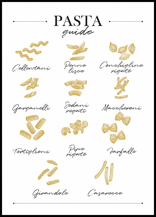 Pasta-Guide Poster 